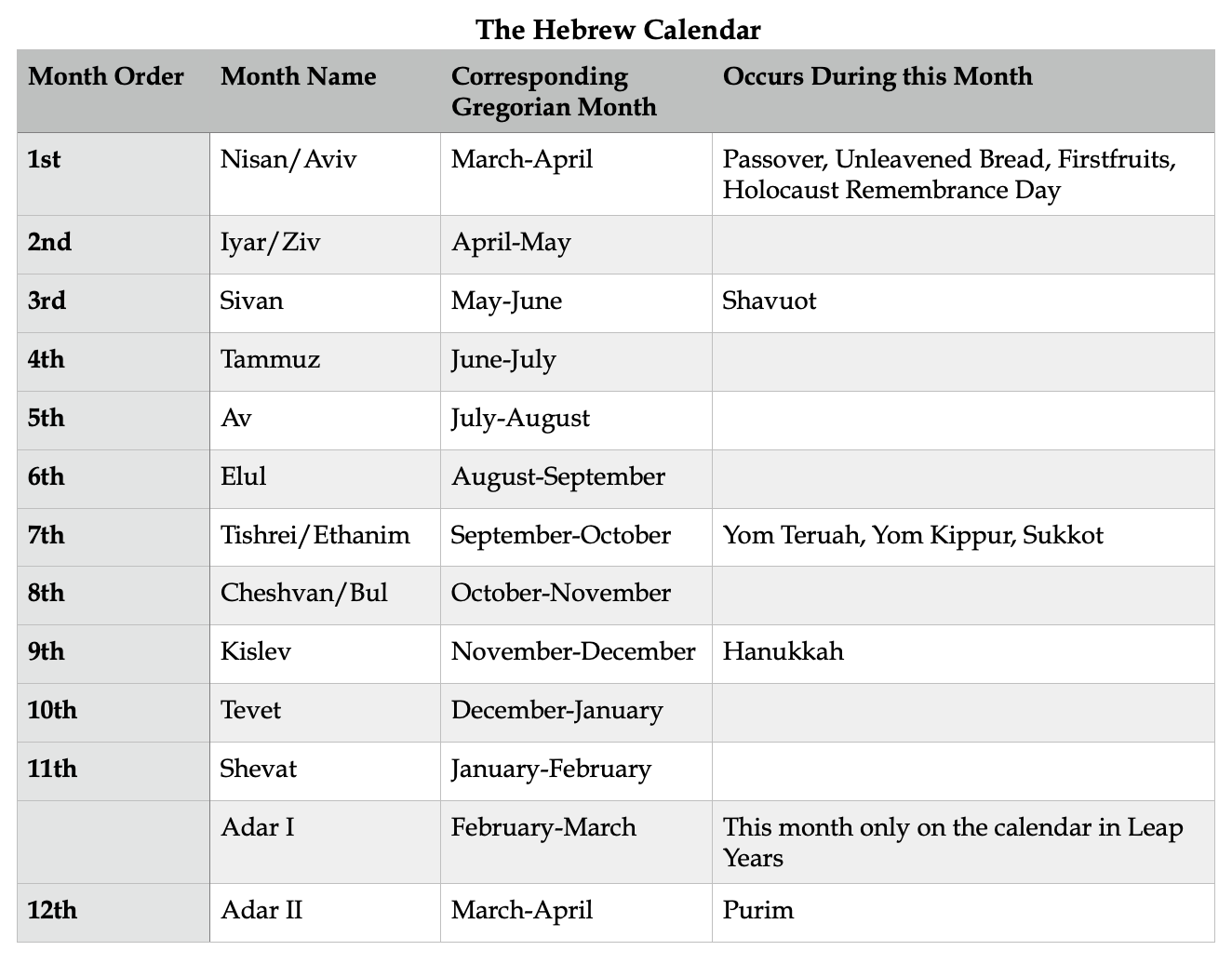 Hebrew Calendar 2025 With Holidays