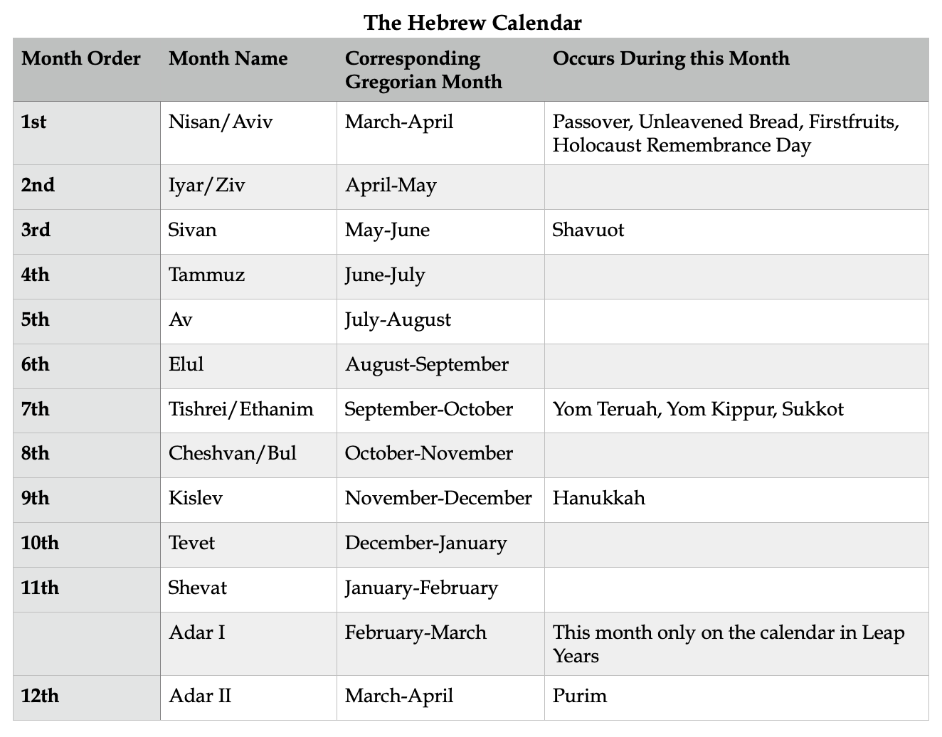 What Is The Ninth Month In The Hebrew Calendar Karla Marline